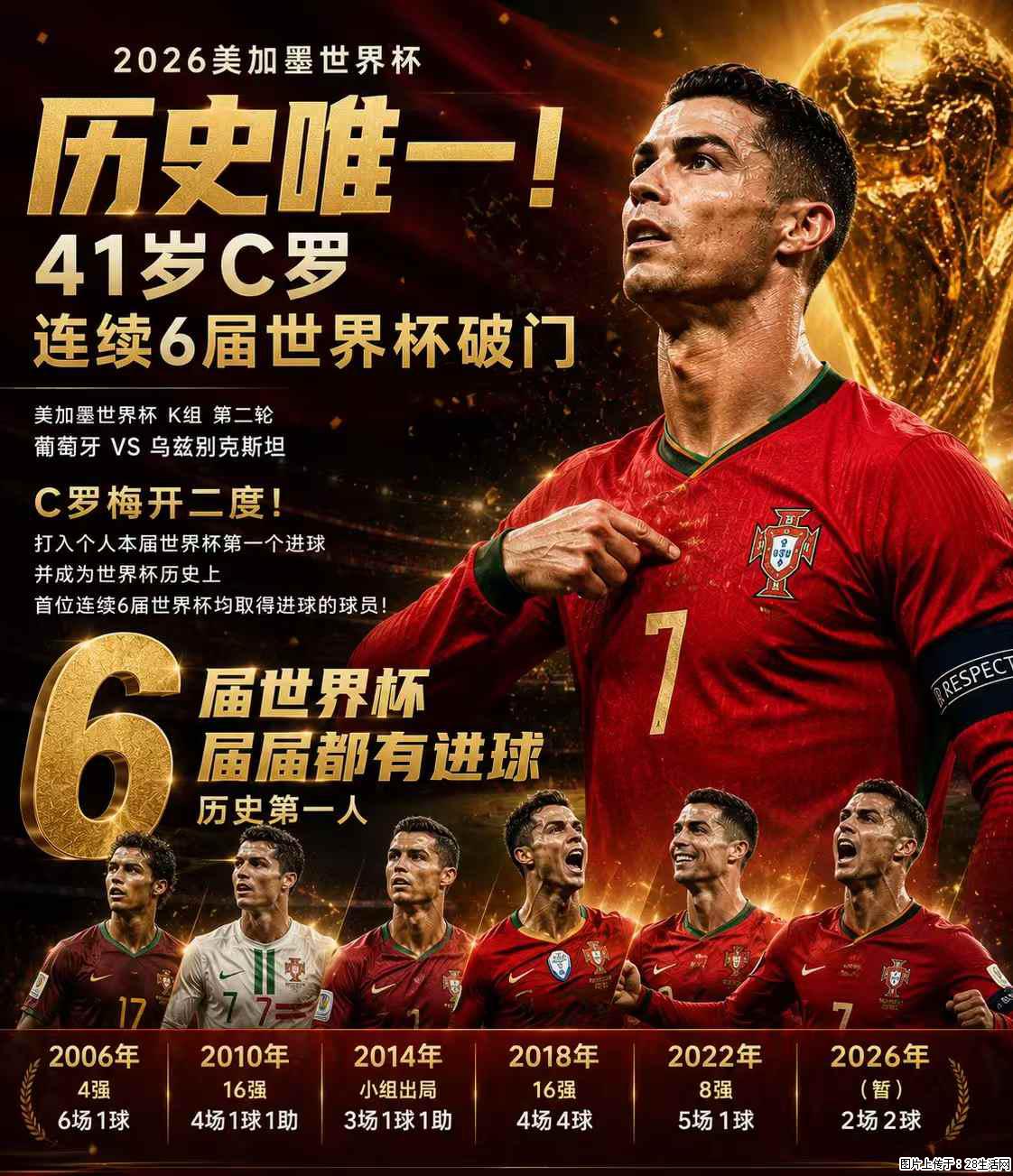 2026美加墨世界杯 历史唯一!41岁C罗 连续6届世界杯破门 - 运动休闲 - 镇江生活社区 - 镇江28生活网 zj.28life.com