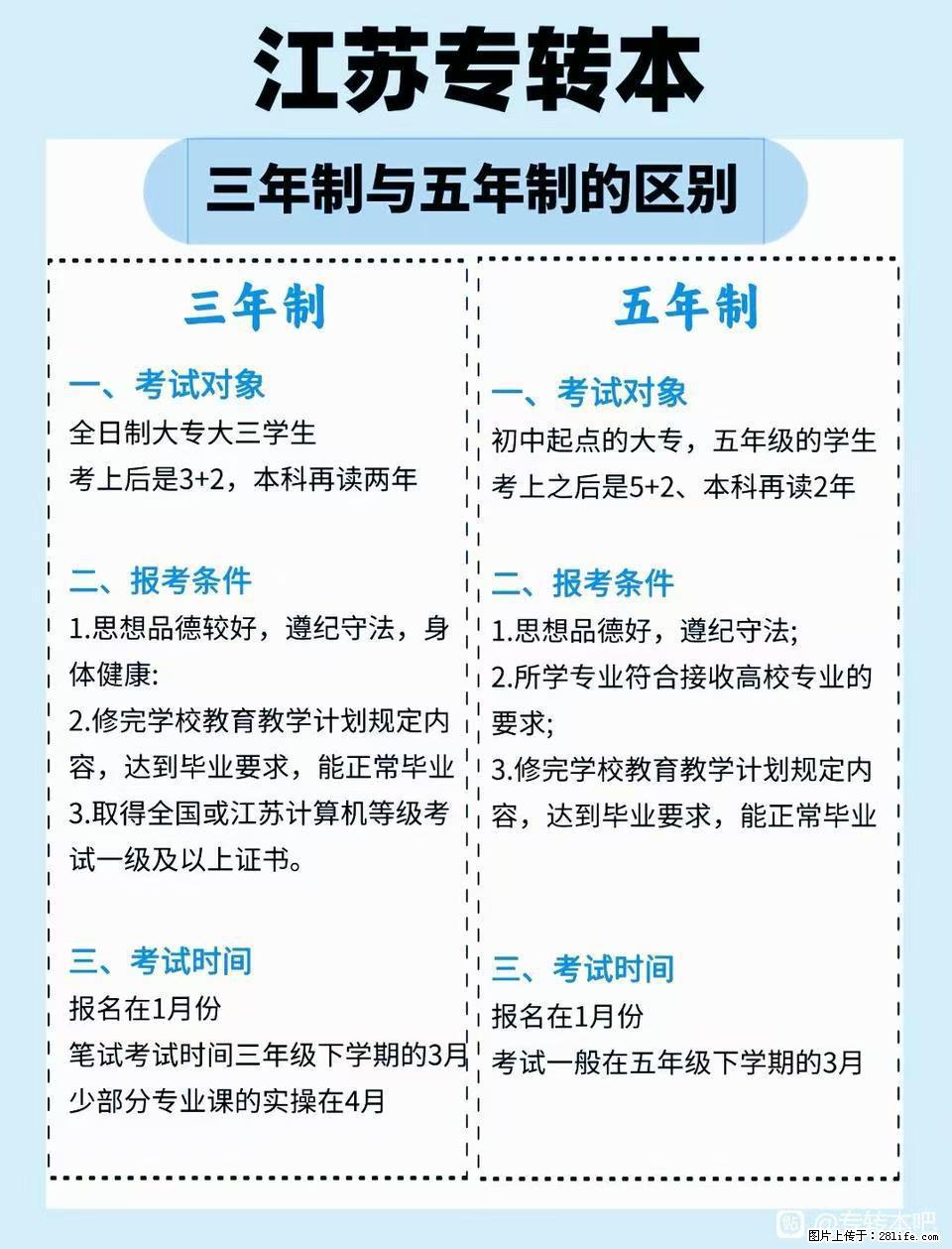 把握专转本机遇，解锁本科新未来 - 网站推广 - 广告专区 - 镇江分类信息 - 镇江28生活网 zj.28life.com