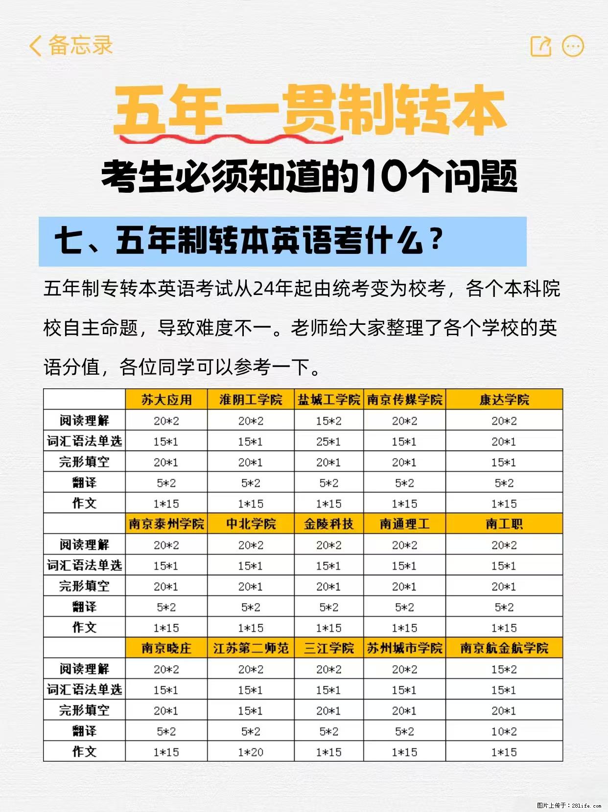 江苏五年制转本必看！10个关键问题解答 - 网站推广 - 广告专区 - 镇江分类信息 - 镇江28生活网 zj.28life.com