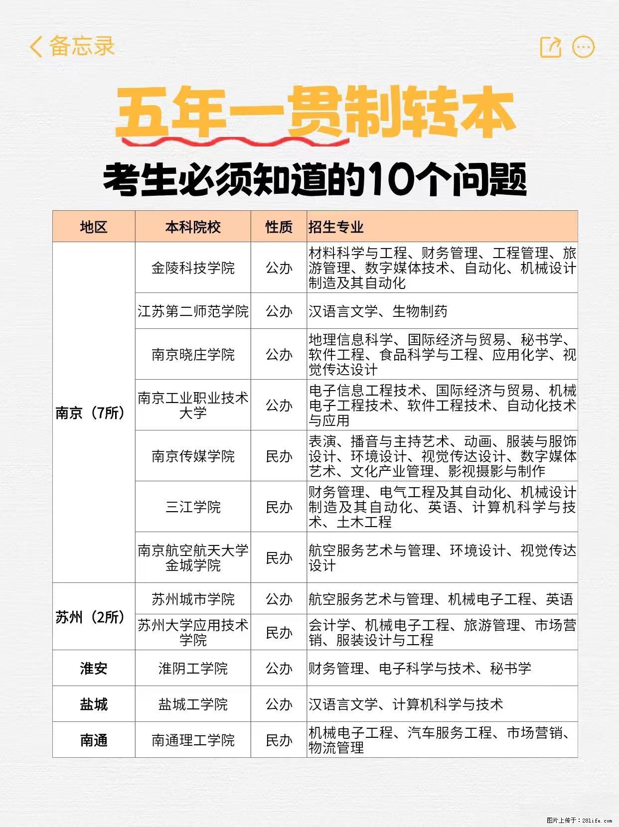 江苏五年制转本必看！10个关键问题解答 - 新手上路 - 镇江生活社区 - 镇江28生活网 zj.28life.com