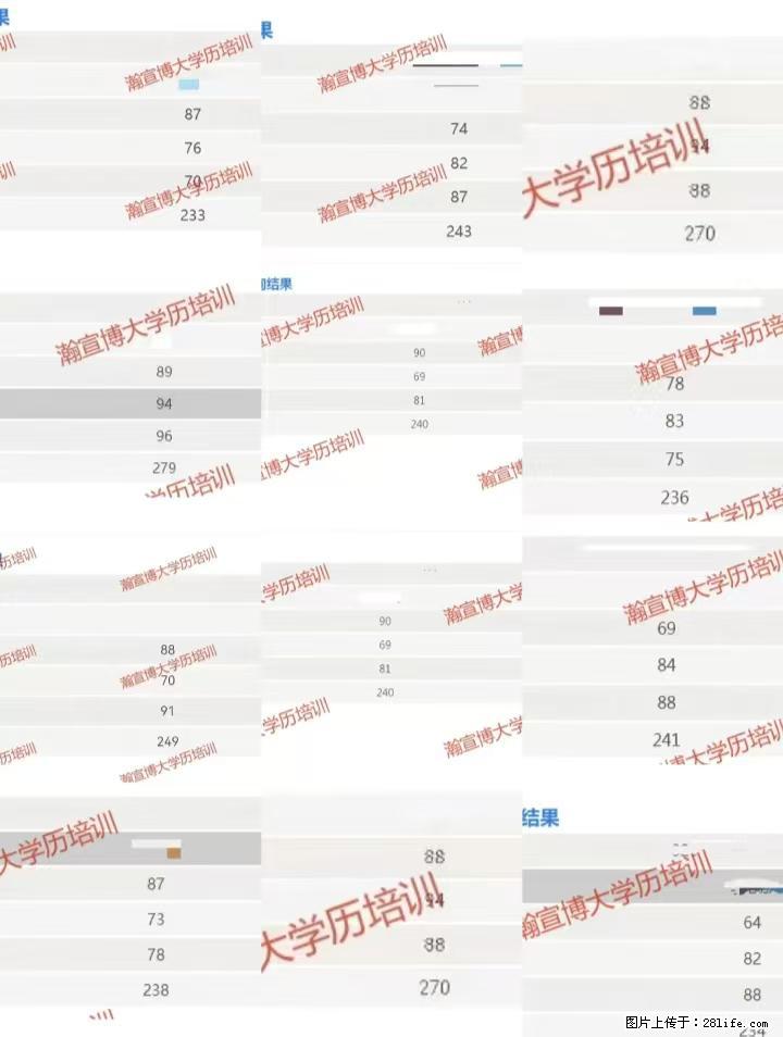 江苏五年制专转本成绩重磅出炉 - 新手上路 - 镇江生活社区 - 镇江28生活网 zj.28life.com