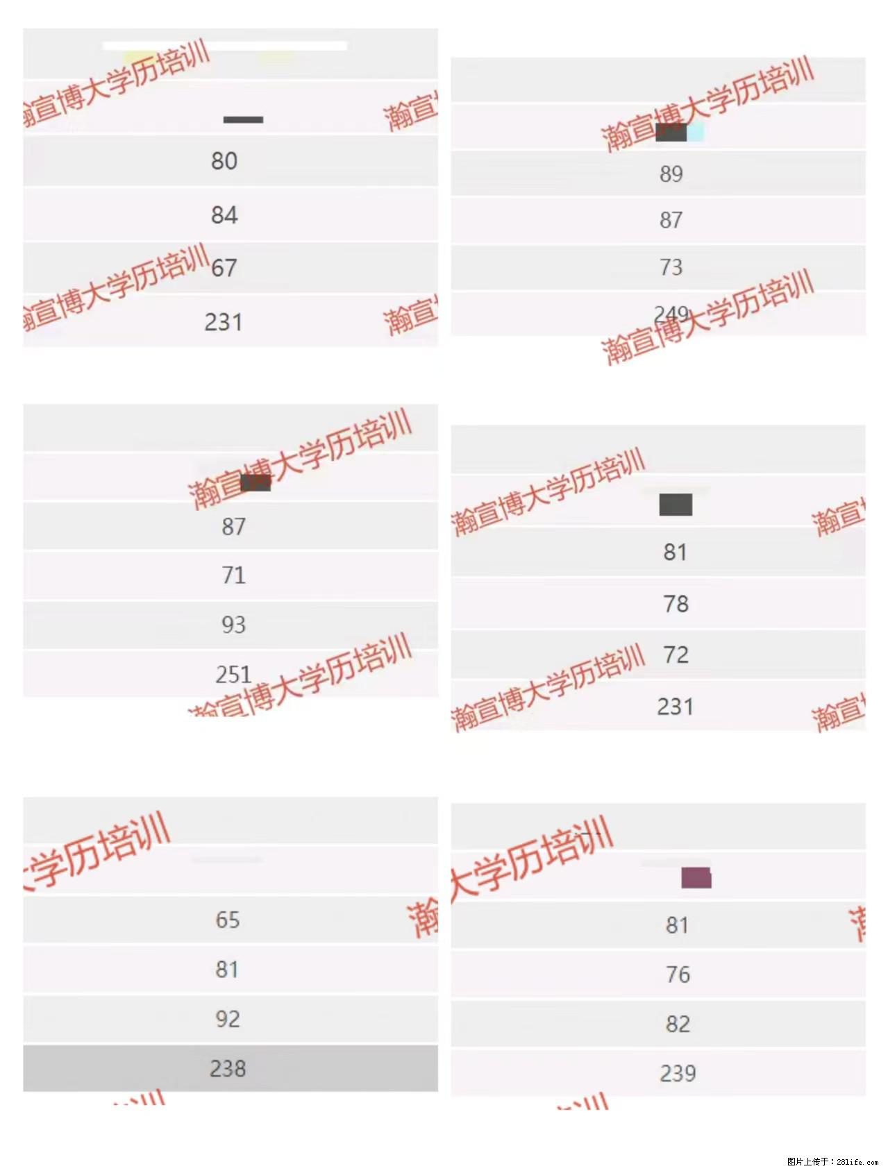 江苏五年制专转本成绩重磅出炉 - 新手上路 - 镇江生活社区 - 镇江28生活网 zj.28life.com