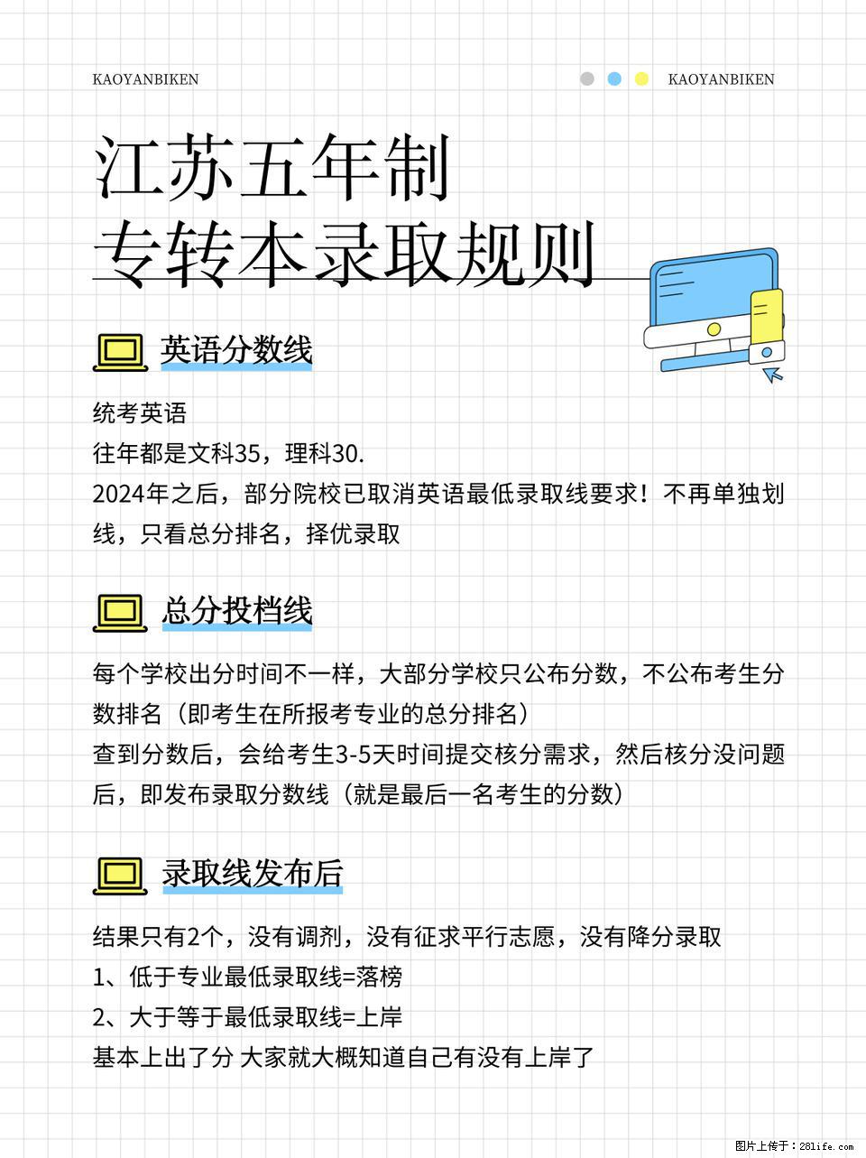 江苏五年制专转本｜录取规则+提分攻略都给你整理好了！ - 新手上路 - 镇江生活社区 - 镇江28生活网 zj.28life.com