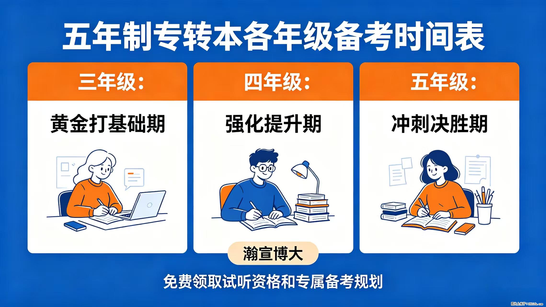 五年制专转本各年级备考时间表⏰别等五年级才着急 - 综合信息 - 其他综合 - 镇江分类信息 - 镇江28生活网 zj.28life.com