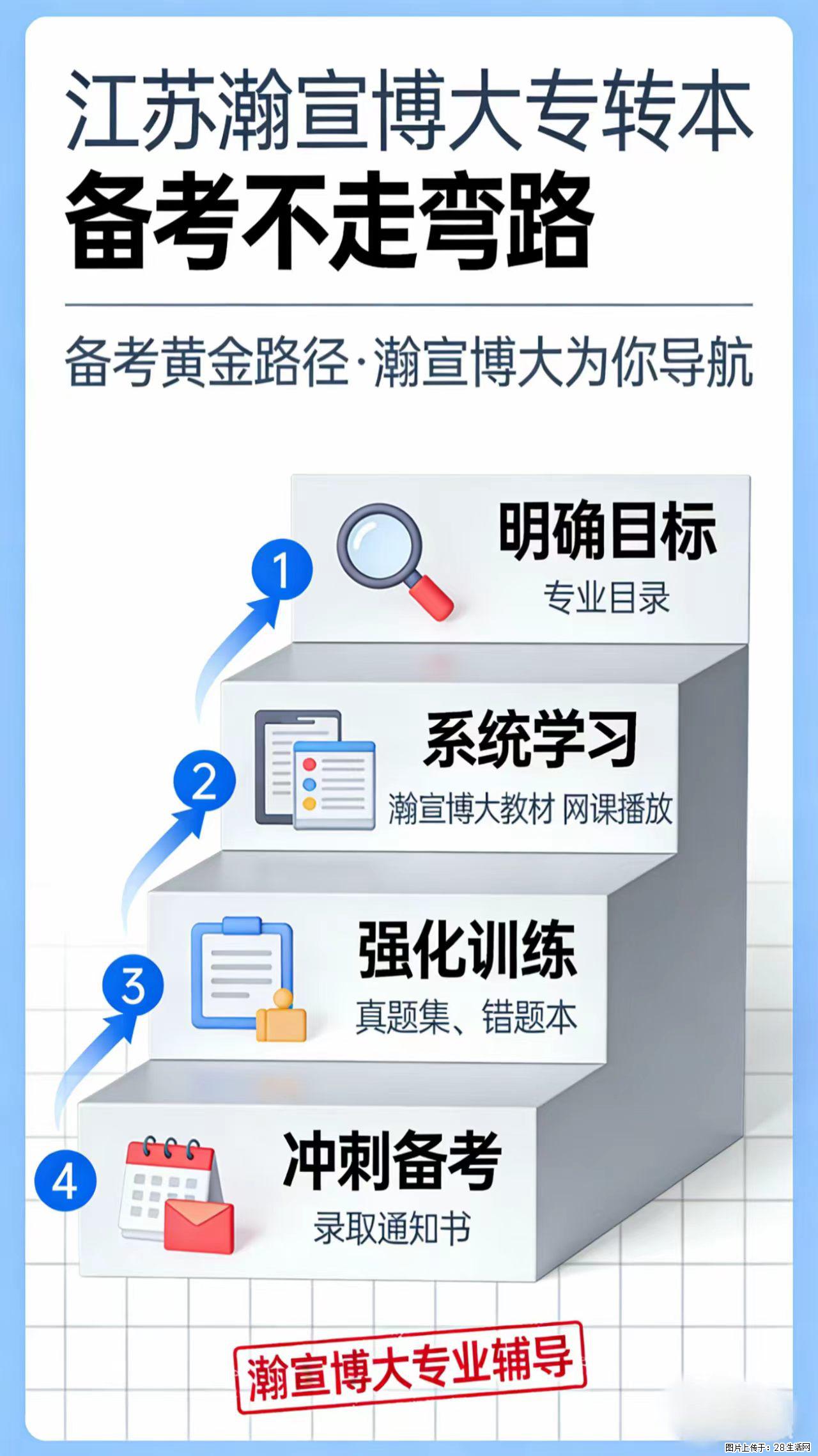 五年制专转本备考别瞎忙！走对这 4 步，少走半年弯路 - 新手上路 - 镇江生活社区 - 镇江28生活网 zj.28life.com
