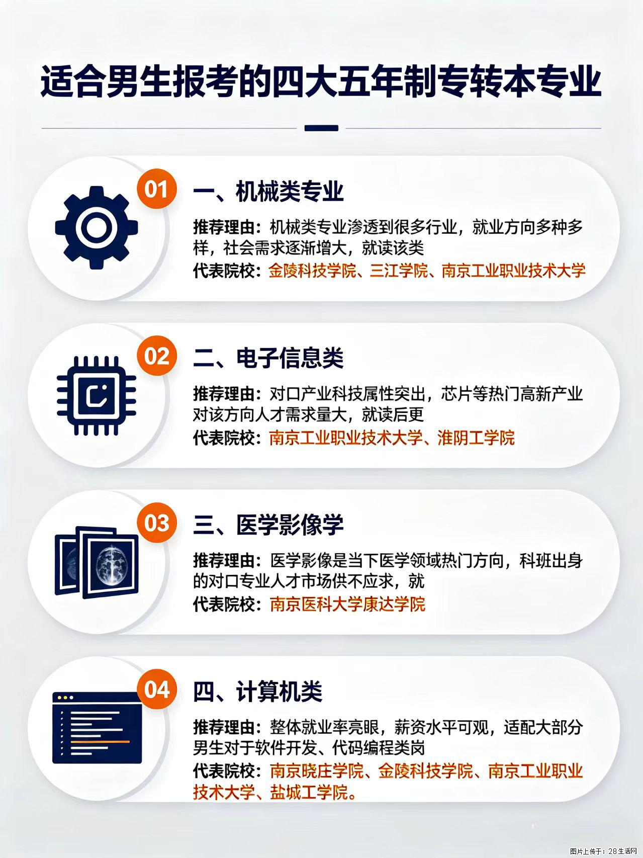适合男生报考的四大五年制专转本专业 - 综合信息 - 其他综合 - 镇江分类信息 - 镇江28生活网 zj.28life.com