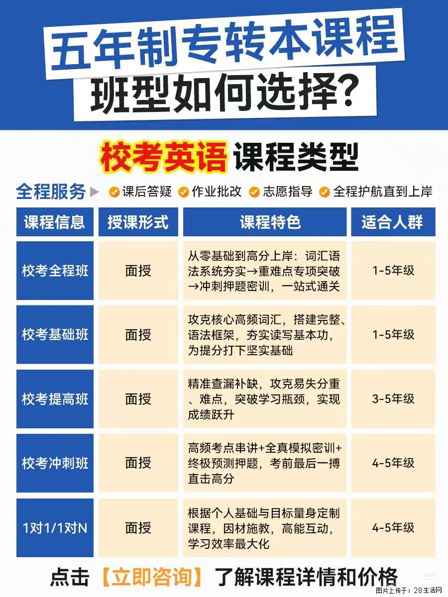 五年制专转本校考英语不知道怎么选班？瀚宣博大班型全解析来了 - 综合信息 - 其他综合 - 镇江分类信息 - 镇江28生活网 zj.28life.com
