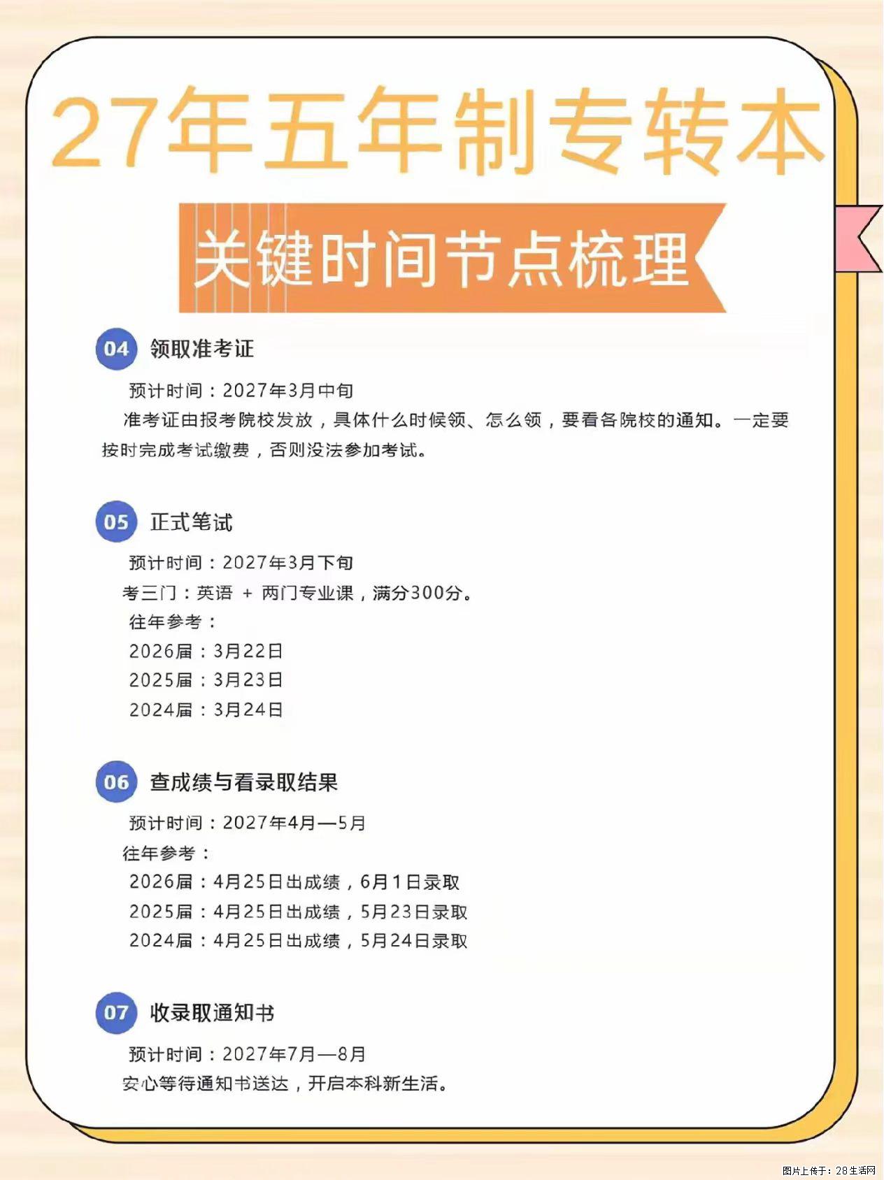 2027 江苏五年制专转本关键时间节点梳理 - 新手上路 - 镇江生活社区 - 镇江28生活网 zj.28life.com