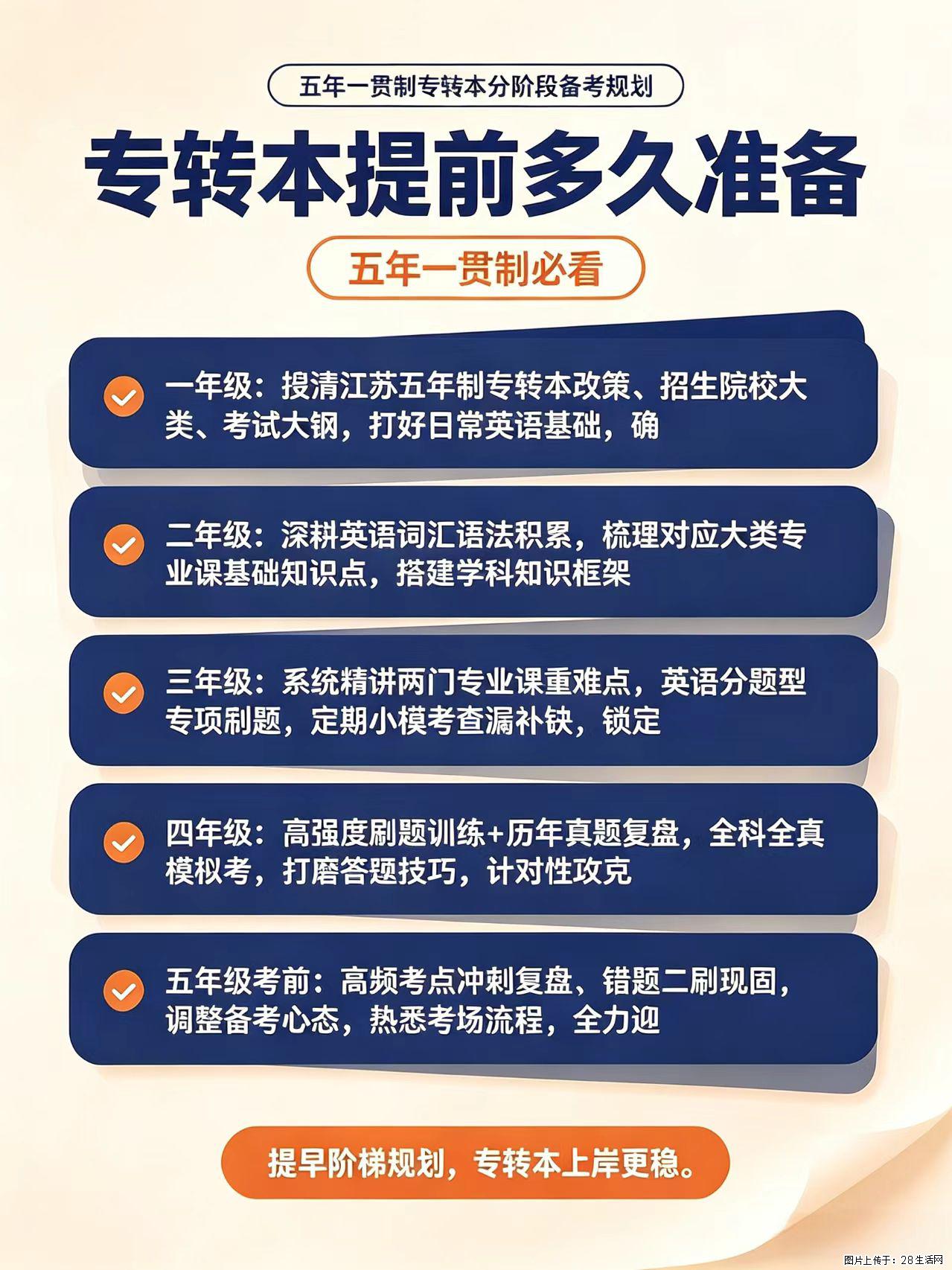 江苏五年一贯制专转本 备考时间线全攻略 - 综合信息 - 其他综合 - 镇江分类信息 - 镇江28生活网 zj.28life.com