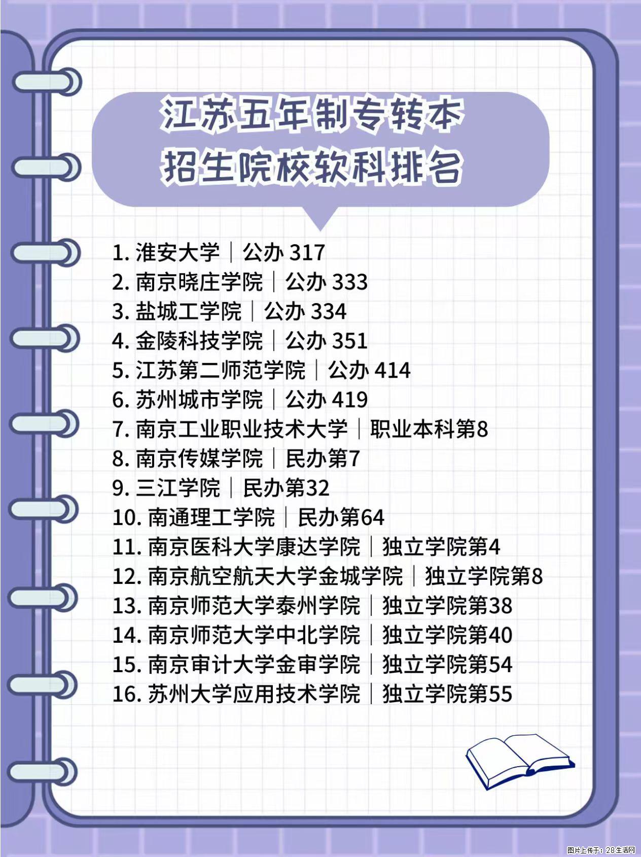 江苏五年制专转本｜招生院校软科排名参考 - 综合信息 - 其他综合 - 镇江分类信息 - 镇江28生活网 zj.28life.com