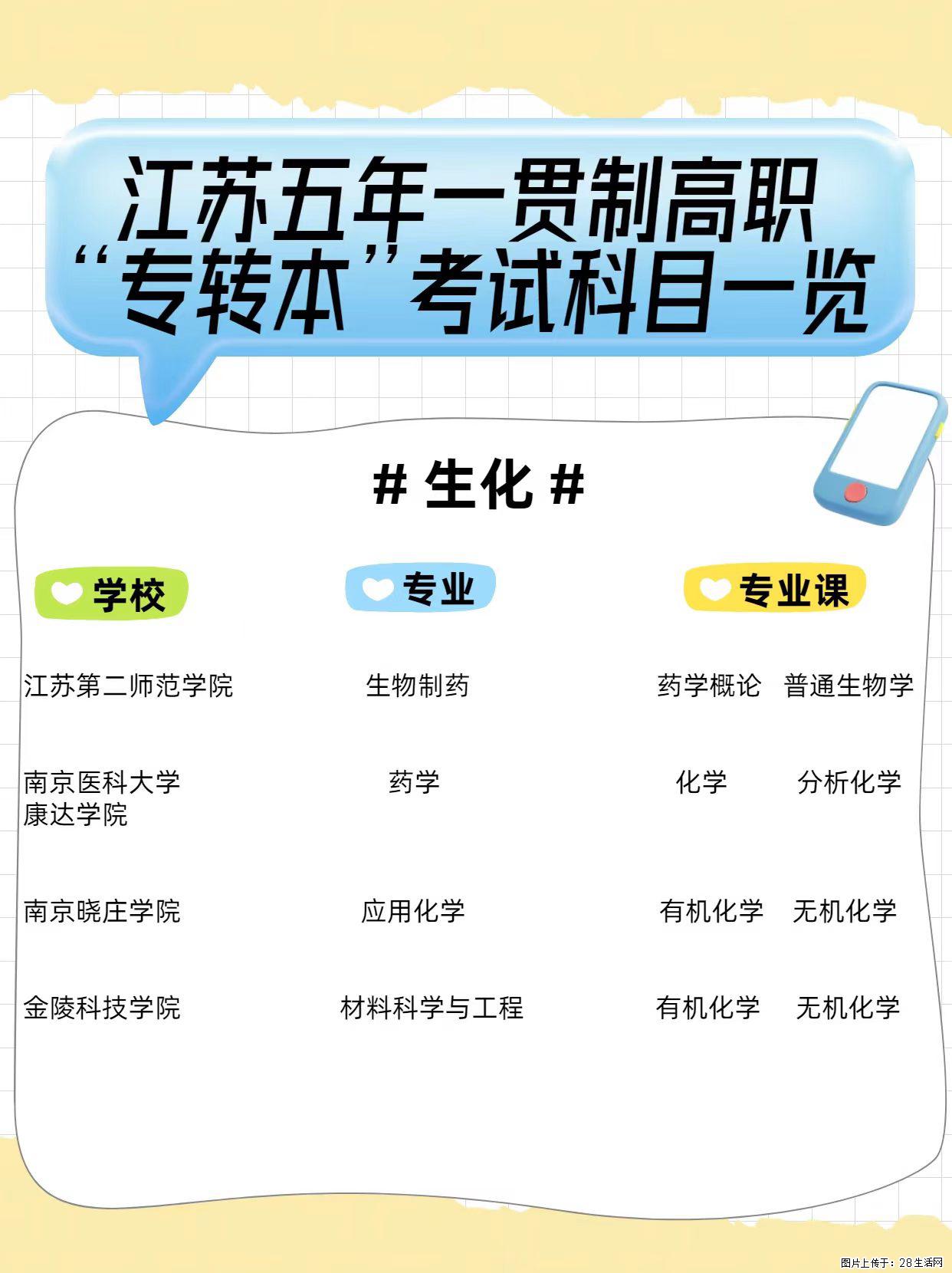 五年制专转本｜生化类院校&考试科目汇总 - 综合信息 - 其他综合 - 镇江分类信息 - 镇江28生活网 zj.28life.com