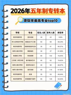 2026五年制专转本择校参考：高低录取率专业盘点 - 镇江28生活网 zj.28life.com