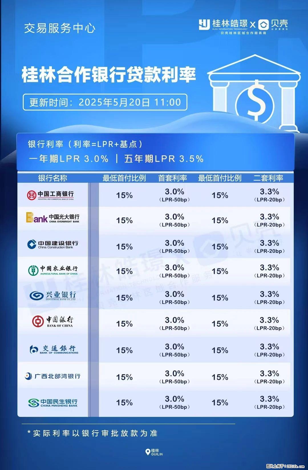 重磅！降息！桂林房贷利率3.0% - 镇江生活资讯 - 镇江28生活网 zj.28life.com