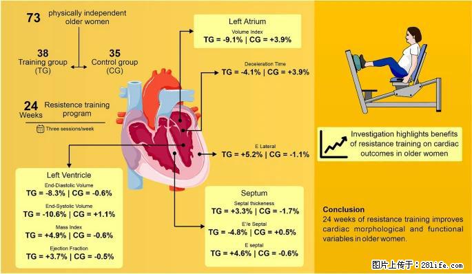 坚持这种运动6个月，心脏有了显著变化！不是跑步，也不是走路 - 镇江生活资讯 - 镇江28生活网 zj.28life.com